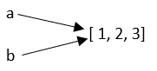 aliasing object
