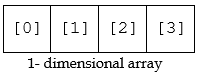 array 1 d index