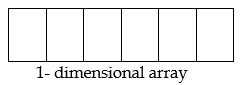 array 1 d
