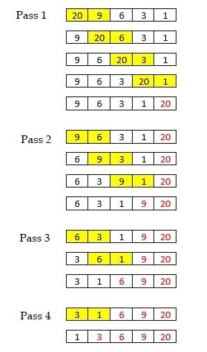 bubble sort