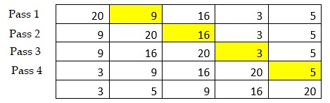 insertion sort