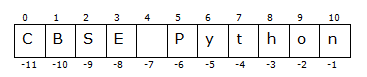 negative index in String
