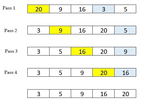 selection sort